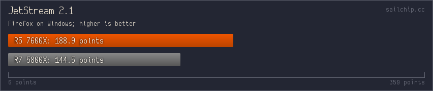 Jetstream scores in Firefox