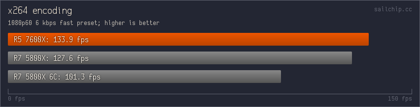 x264 encoding framerates